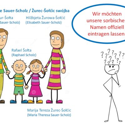 Wosebitosće serbskich mjenow © swójska ilustracija