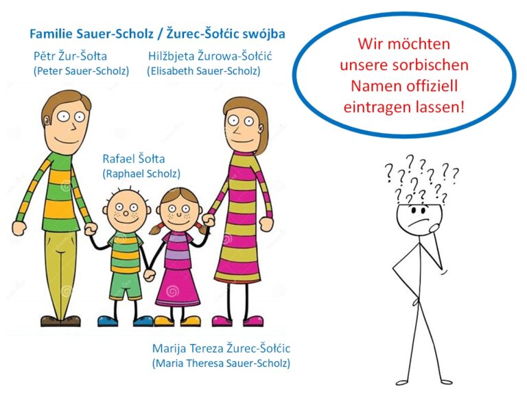 Grafika ze swójbu z dwěmaj dźěsćomaj a popisanjemi, štó kak po nowym prawje mjena prawje serbsce rěka